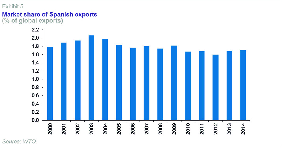 Funcas SPANISH AND INTERNATIONAL ECONOMIC & FINANCIAL OUTLOOK (SEFO)