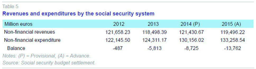 Funcas - SPANISH AND INTERNATIONAL ECONOMIC \u0026 FINANCIAL OUTLOOK (SEFO)