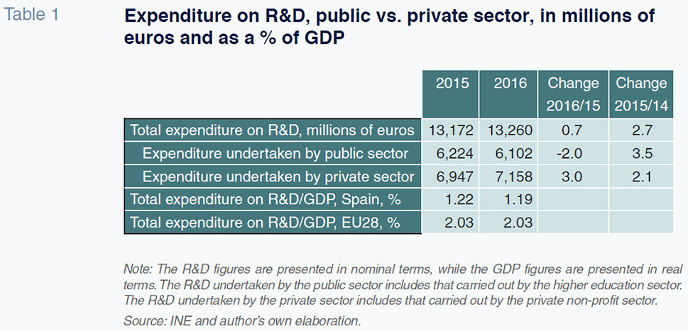 Funcas Spanish And International Economic Financial Outlook Sefo Funcas Spanish And International Economic Financial Outlook Sefo